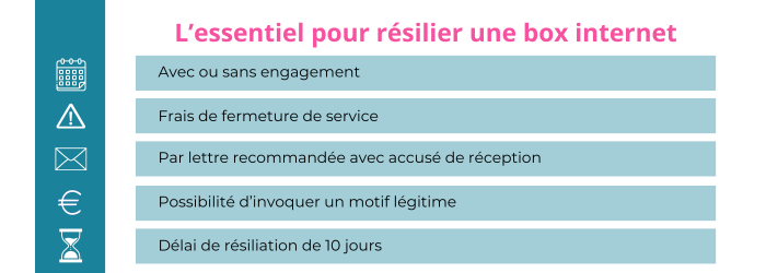 resilier une box internet sfr la reunion