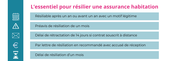 resilier une assurance habitation pour demenagement