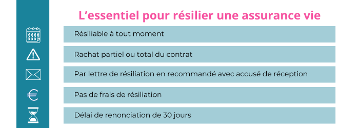 resilier une assurance vie axa