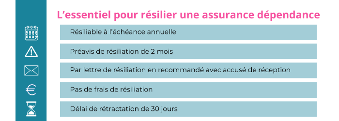 resilier une assurance dependance groupama