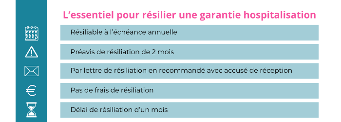 resilier une assurance hospitalisation cic