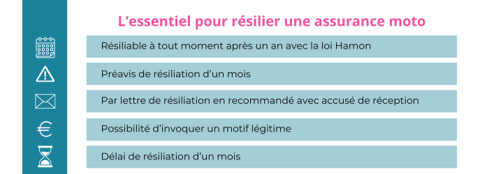 resilier une assurance moto