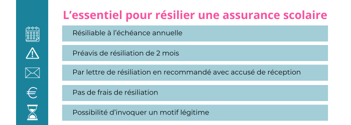 resilier une assurance scolaire carrefour