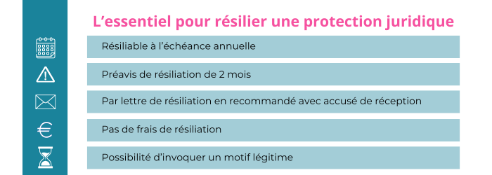 resilier une protection juridique credit agricole pacifica