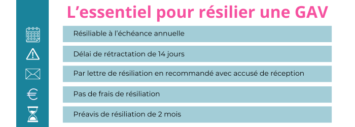 resilier une gav pacifica credit agricole