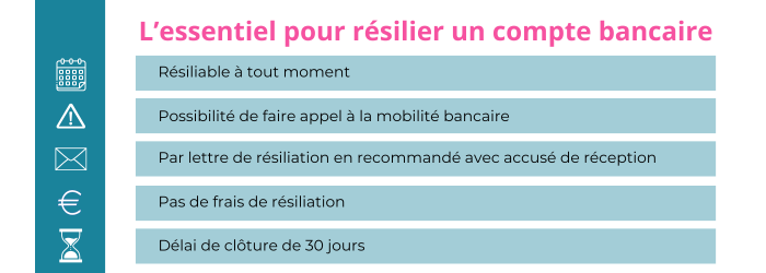 resilier une carte bancaire