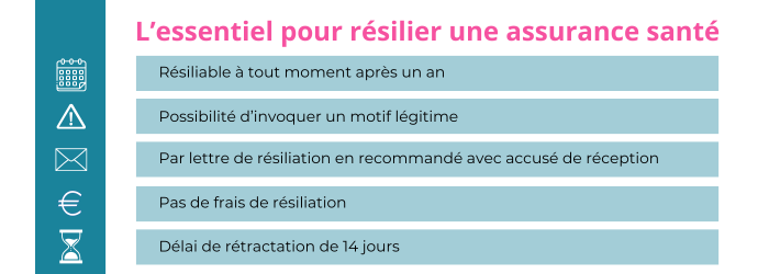 resilier une mutuelle avec la loi legendre