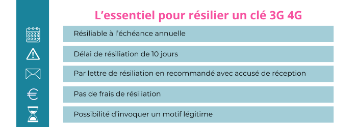 resilier une cle 3g 4g orange