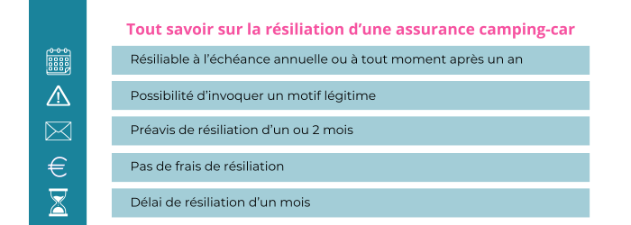 resilier une assurance camping car