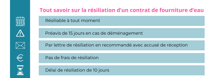 resilier un contrat de fourniture deau suez