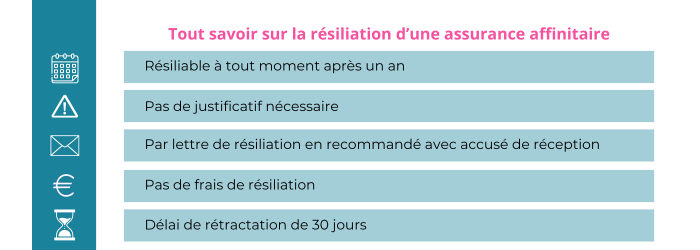 resilier une assurance affinitaire garantie privee